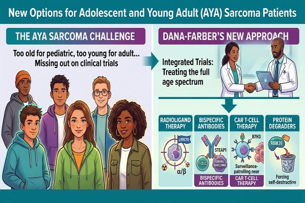 New Options For Patients With Sarcoma