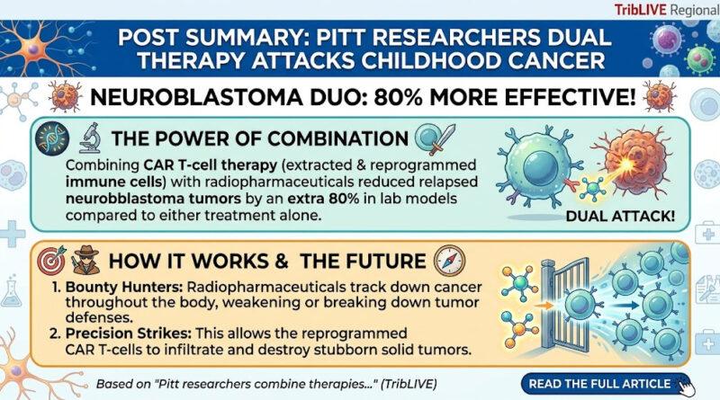 Pittsburgh Researchers Have Developed A Promising Double-Barreled Treatment Strategy To Tackle Neuroblastoma